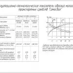 Иллюстрация №14: Обоснование параметров конструкции и разработка методики оценки эффективности малогабаритных транспортно-технологических машин (Диссертации - Технологические машины и оборудование).